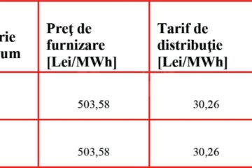 Un client al E.ON a primit oferta de 544 de lei/Mwh, asta în condițiile în care până acum plătea 127 de lei/Mwh