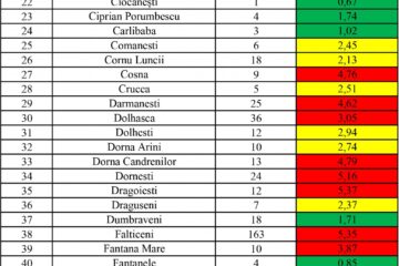 Incidența cazurilor de Covid în fiecare localitate din județul Suceava