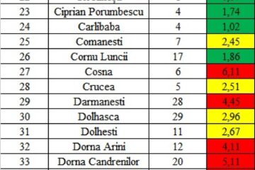 Incidența cazurilor de Covid în fiecare localitate din județul Suceava