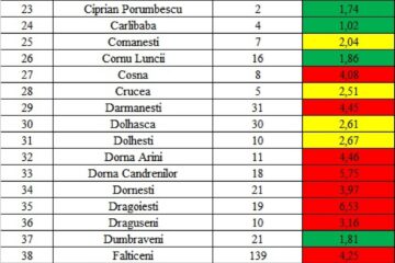 Incidența cazurilor de Covid în fiecare localitate din județul Suceava