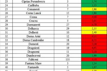 Incidența cazurilor de Covid în fiecare localitate din județul Suceava