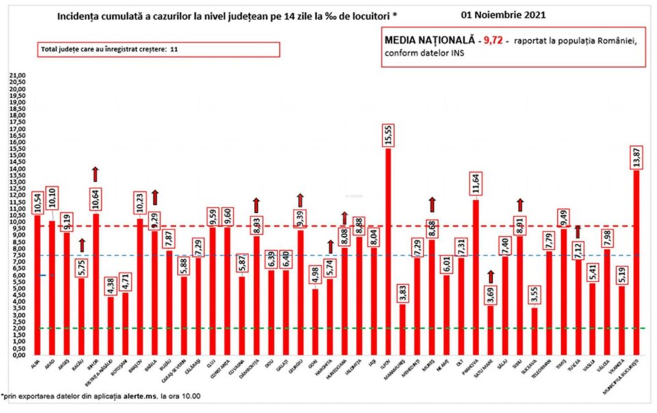 Incidența cazurilor de Covid în județe