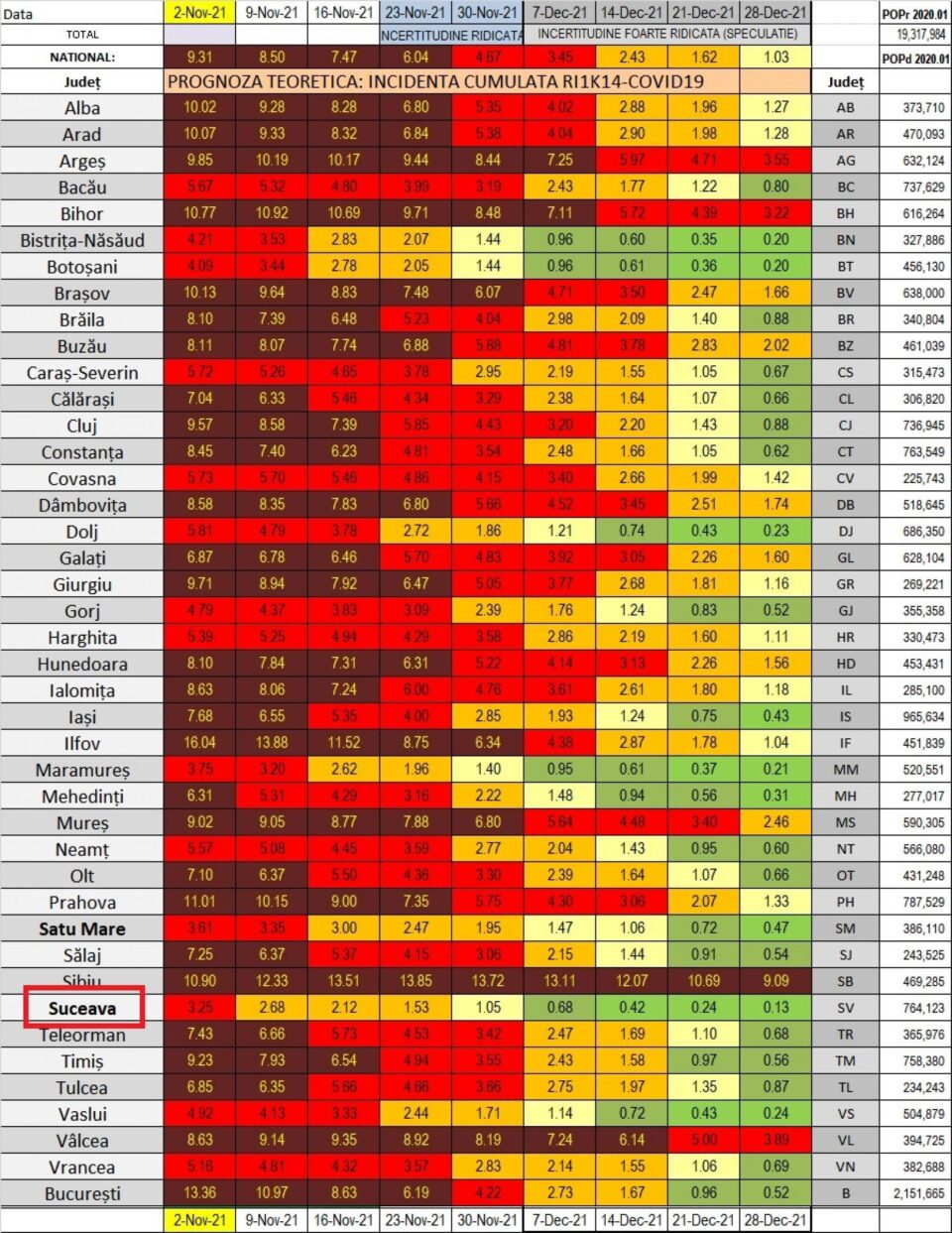 Prognoza simpla a incidentei pe judete in perioada urmatoare. sursa medic Octavian P.Jurma