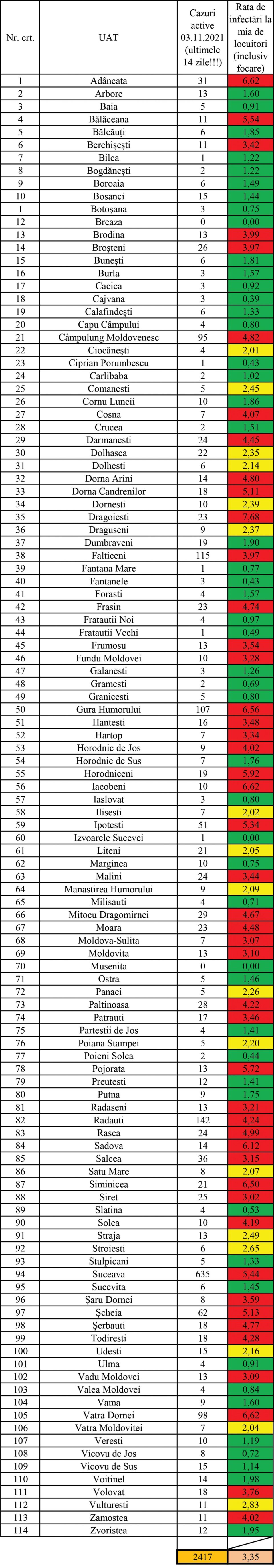 Incidența în fiecare localitate din județul Suceava
