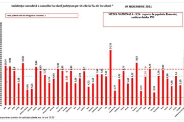 Incidența cazurilor de Covid în țară