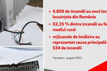 Măsuri de siguranță