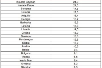 Germania, Elveția, Polonia, SUA și alte 7 state au intrat pe lista roșie a țărilor cu risc ridicat