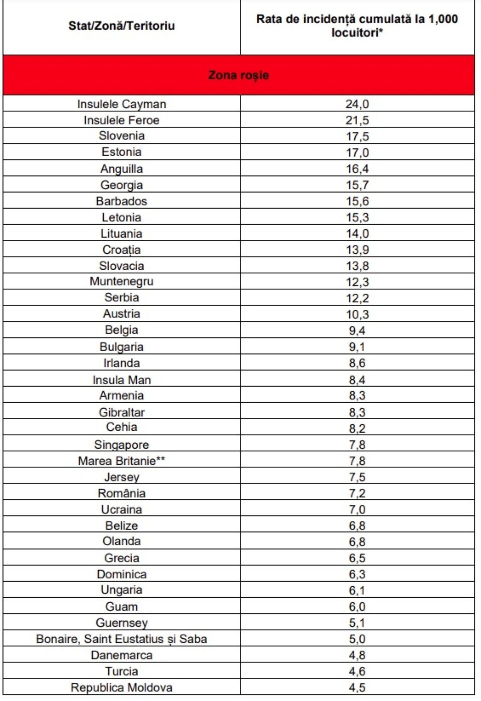 Germania, Elveția, Polonia, SUA și alte 7 state au intrat pe lista roșie a țărilor cu risc ridicat Germania, Elveția, Polonia, SUA și alte 7 state au intrat pe lista roșie a țărilor cu risc ridicat