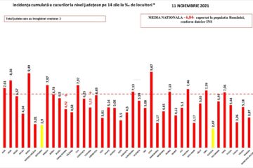 Incidenta COVID - 19 judete la data de 11 noiembrie 2021