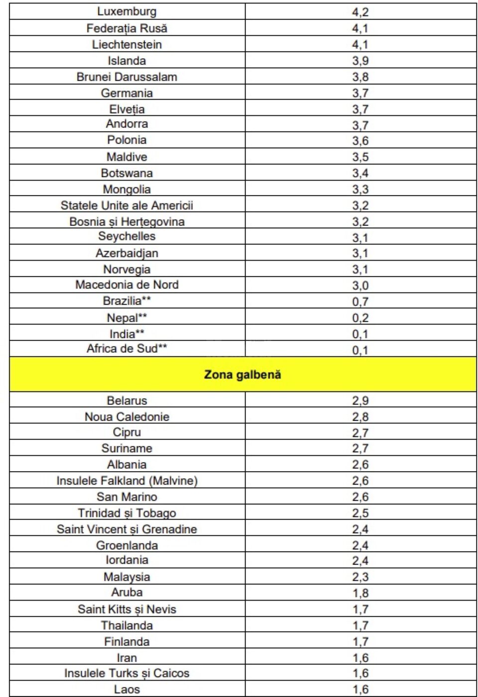 Germania, Elveția, Polonia, SUA și alte 7 state au intrat pe lista roșie a țărilor cu risc ridicat