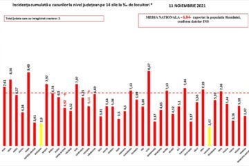 Incidența COVID – 19 în județe, la data de 11 noiembrie 2021