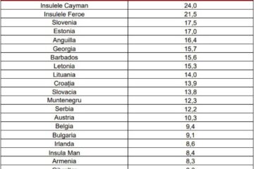 Germania, Elveția, Polonia, SUA și alte 7 state au intrat pe lista roșie a țărilor cu risc ridicat