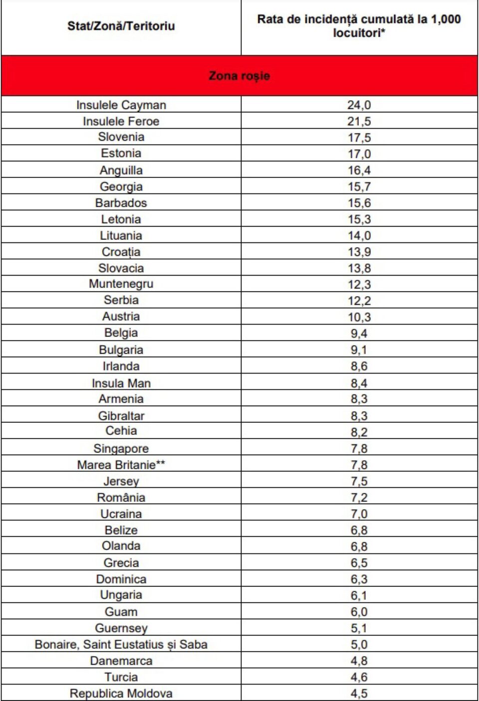 Germania, Elveția, Polonia, SUA și alte 7 state au intrat pe lista roșie a țărilor cu risc ridicat Germania, Elveția, Polonia, SUA și alte 7 state au intrat pe lista roșie a țărilor cu risc ridicat