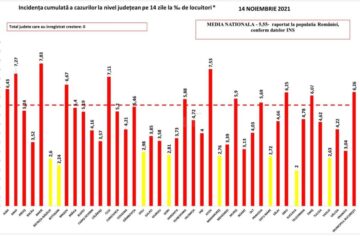 Județul Suceava, la un pas de scenariul verde