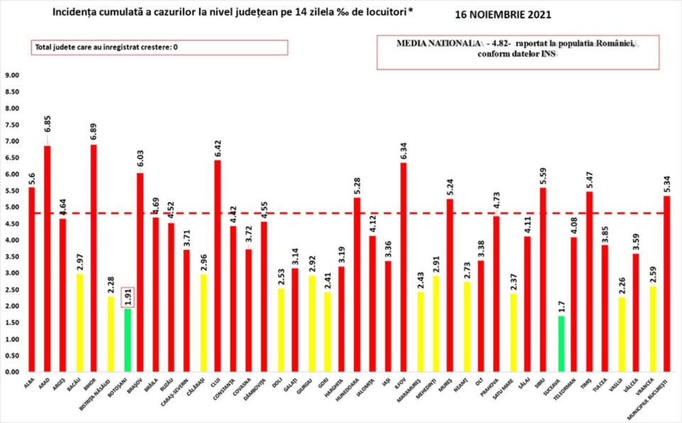 Incidența cazurilor de Covid în țară