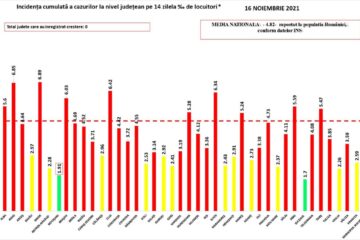 Incidența cazurilor de Covid în țară