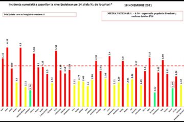 Incidență COVID judete 18 Noiembrie 2021