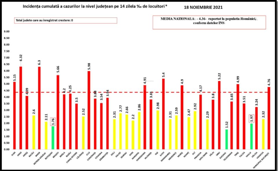 Incidență COVID judete 18 Noiembrie 2021