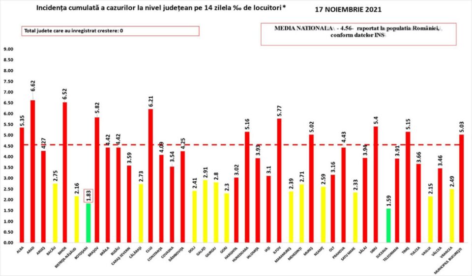 Incidența cazurilor de Covid în țară
