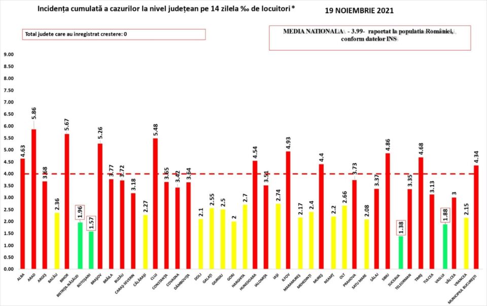 Incidența pe județe
