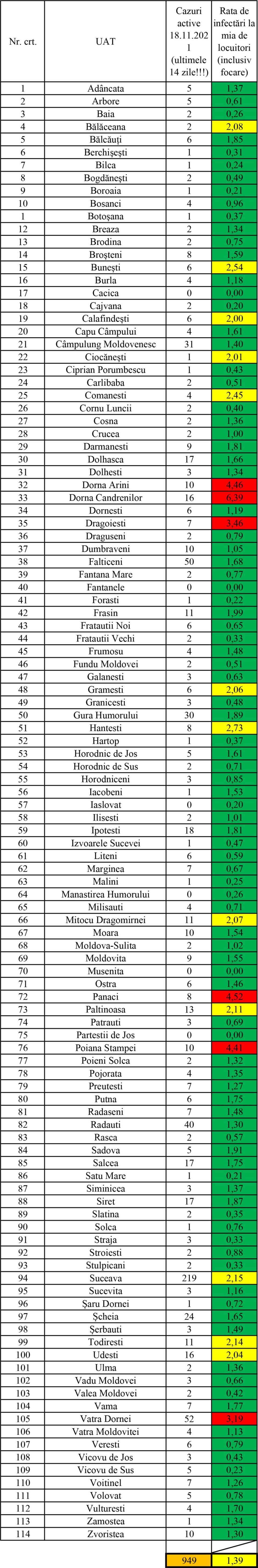 Incidența cazurilor de Covid în fiecare localitate din județul Suceava