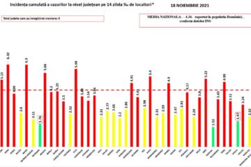 Suceava are cea mai mică incidență a îmbolnăvirilor din țară - 1,52