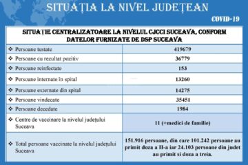 Situatia la nivel judetean