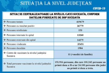 Situație la nivel județean