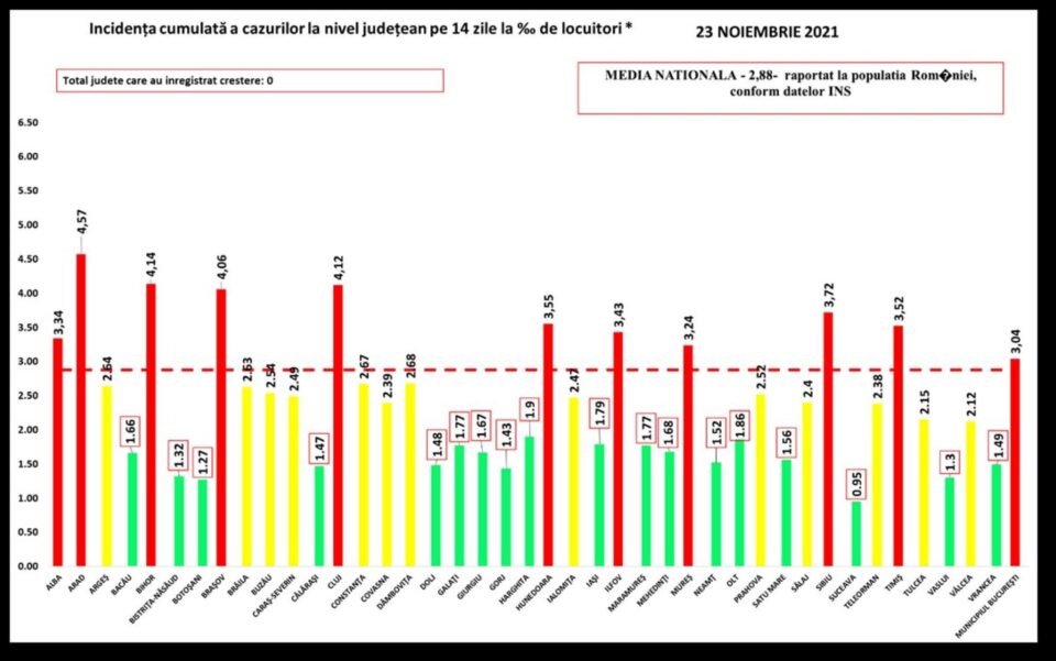 41 de cazuri noi de infectare în județul Suceava, din 1.106 persoane testate