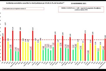 41 de cazuri noi de infectare în județul Suceava, din 1.106 persoane testate
