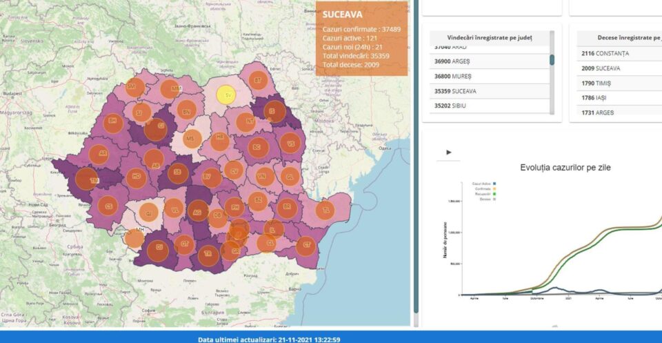 Situația Covid în județul Suceava din statistica de la nivel central