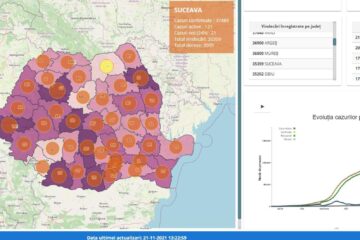 Situația Covid în județul Suceava din statistica de la nivel central