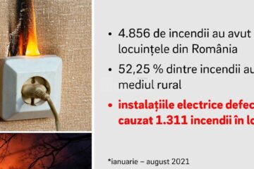 Atenție la instalațiile electrice defecte