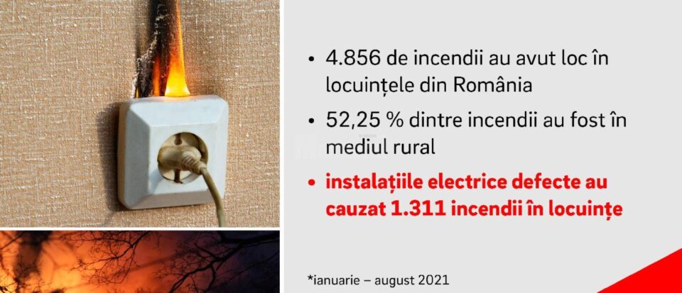 Atenție la instalațiile electrice defecte