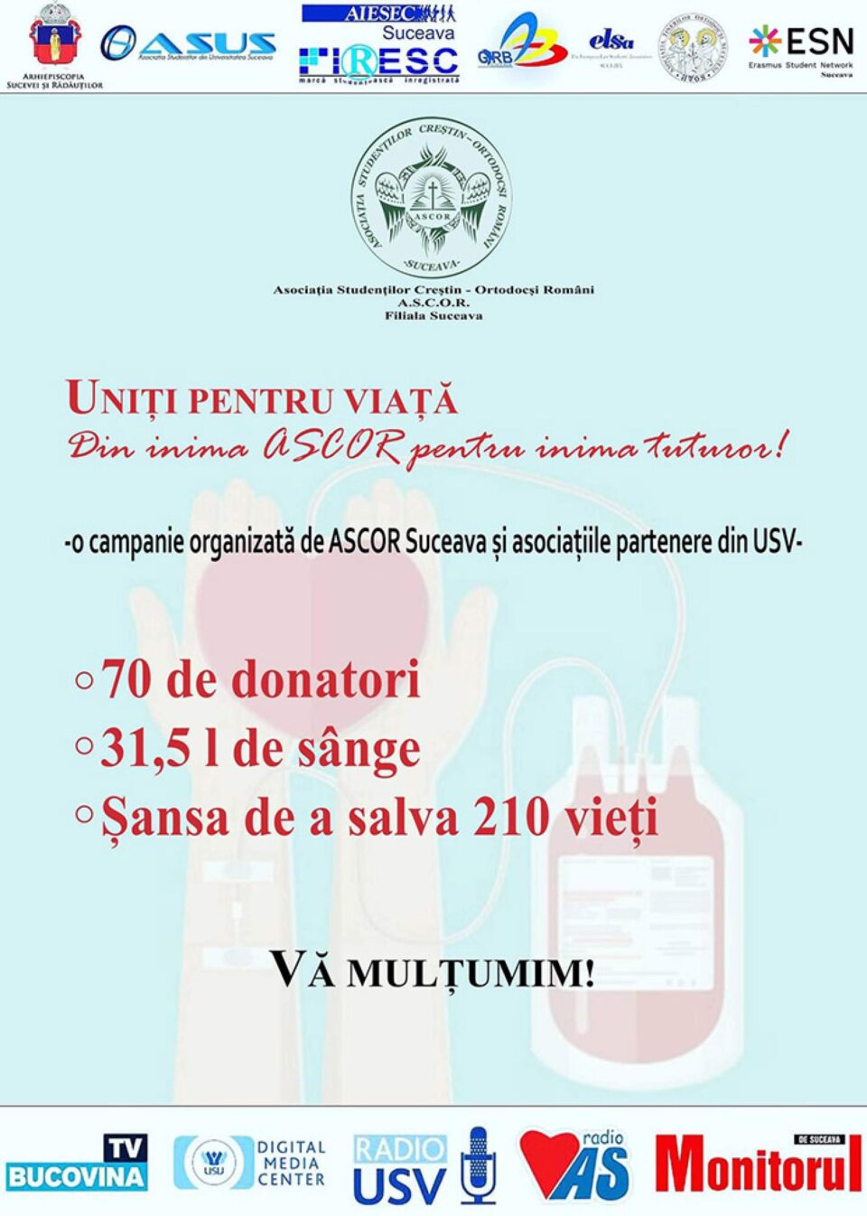 70 de donatori de sânge și zeci de bonuri de masă pentru familii nevoiașe, bilanțul campaniei „Din inima ASCOR Suceava, pentru inima tuturor”