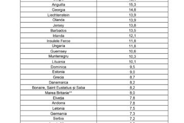 Lista cu clasificarea țărilor în funcție de rata de incidență cumulată