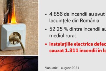 Recomandări în prag de iarnă pentru a evita incidentele grave provocate de defecțiunile la instalațiile electrice