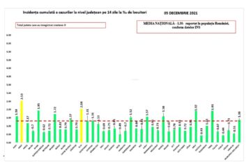 Județul Suceava are în continuare cea mai mică rată de infectare cu noul Covid la nivel național
