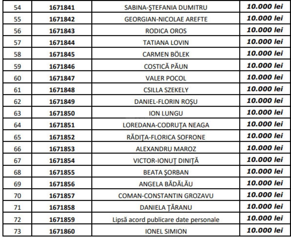 Unul dintre cei cu numele Ion Lungu, din Romania, a castigat 10.000 de lei la Loteria vaccinarii, in octombrie