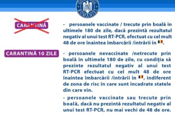 Numărul celor veniți în Suceava în condiții care obligă la carantină se apropie de 5.000