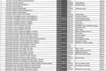 IȘJ a validat vineri rezultatele finale ale concursului pentru ocuparea posturilor vacante de director și director adjunct