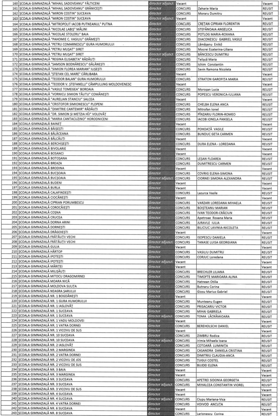 IȘJ a validat vineri rezultatele finale ale concursului pentru ocuparea posturilor vacante de director și director adjunct din școlile sucevene