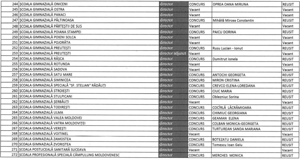 IȘJ a validat vineri rezultatele finale ale concursului pentru ocuparea posturilor vacante de director și director adjunct din școlile sucevene