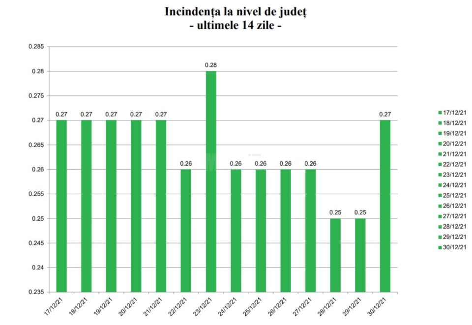 Incidenta in judet