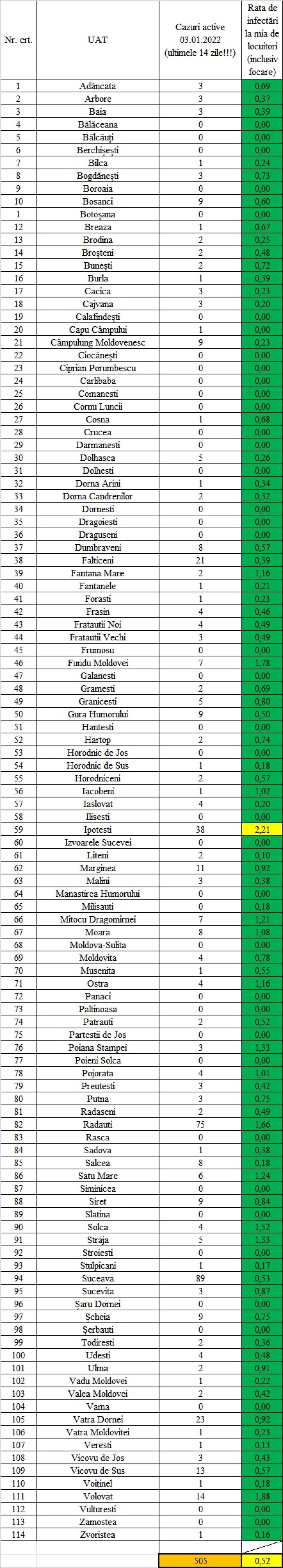 Incidența cazurilor de Covid în fiecare localitate din județul Suceava