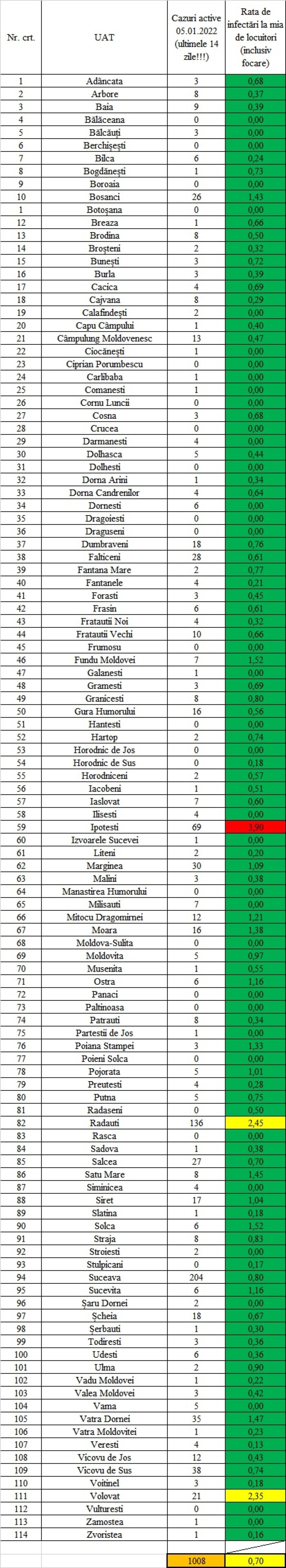 Incidența cazurilor de Covid în fiecare localitate din județul Suceava