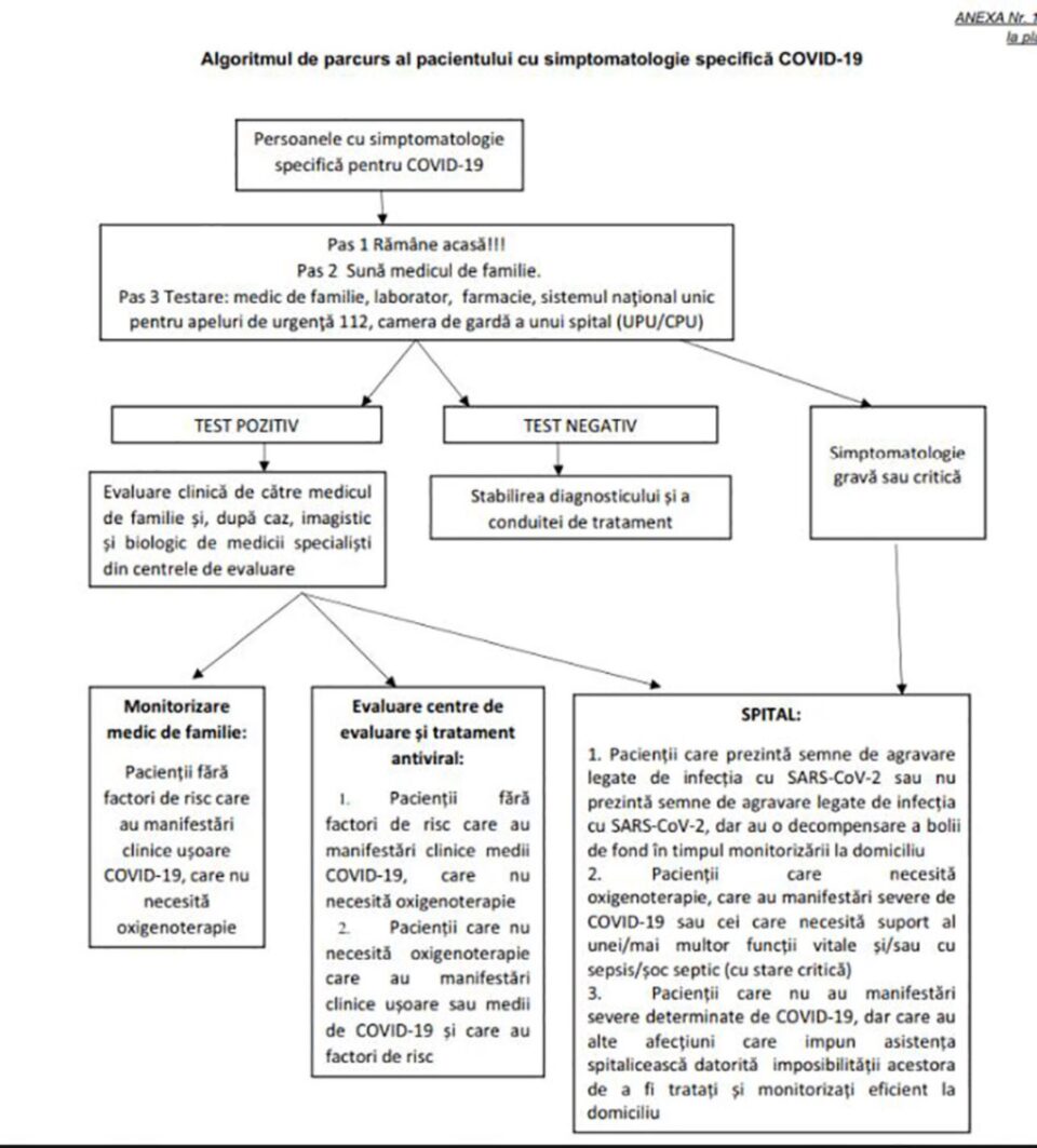 Accesul bolnavilor de Covid în spitale, limitat în valul 5, pe criterii de severitate și factori de risc Accesul bolnavilor de Covid în spitale, limitat în valul 5, pe criterii de severitate și factori de risc