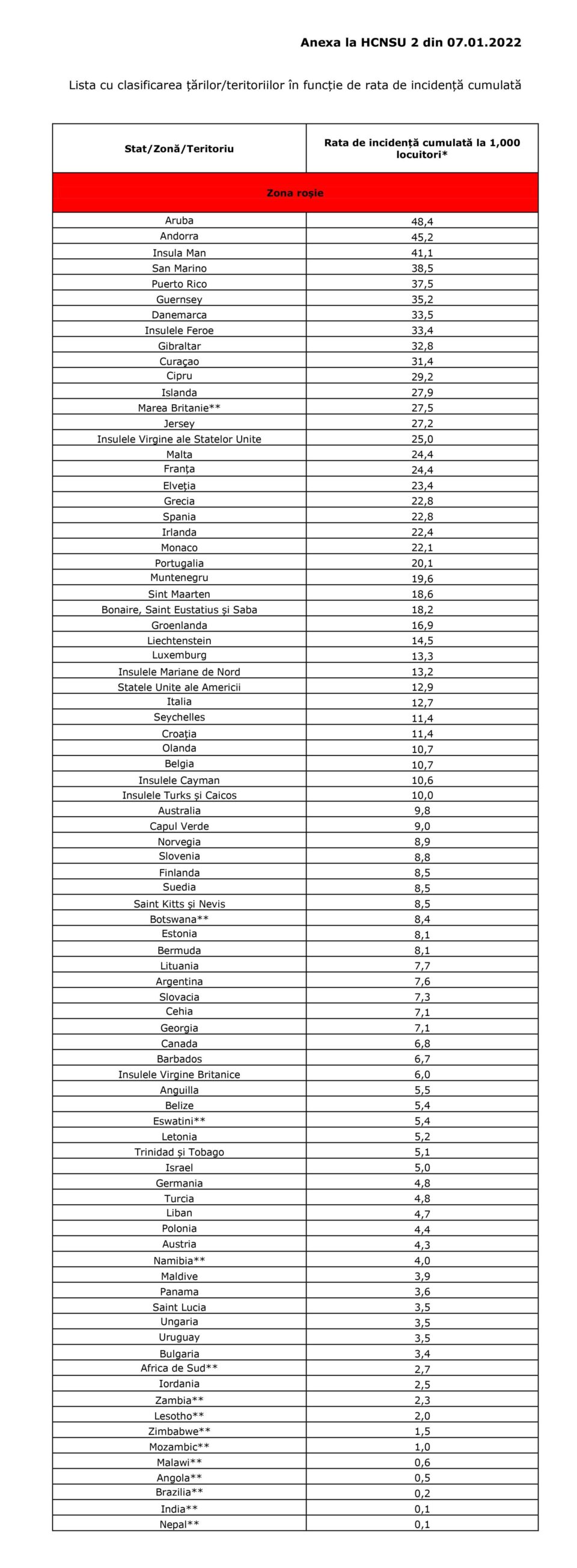 Lista cu zonele roșii