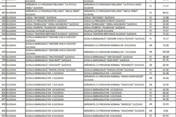 Tabel vaccinare școli 7 ianuarie 2021
