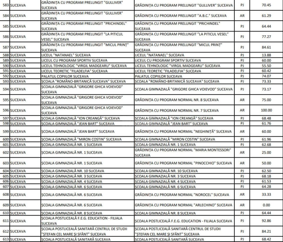 Tabel vaccinare școli 7 ianuarie 2021
